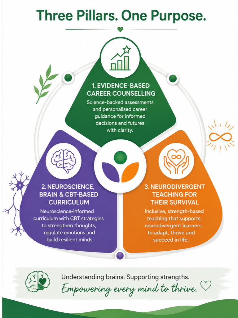 vgexpertise-three-pillars-2